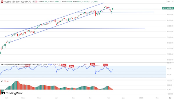 Прекращение шатдауна в США ближайшие дни позитивно для глобальных рынков